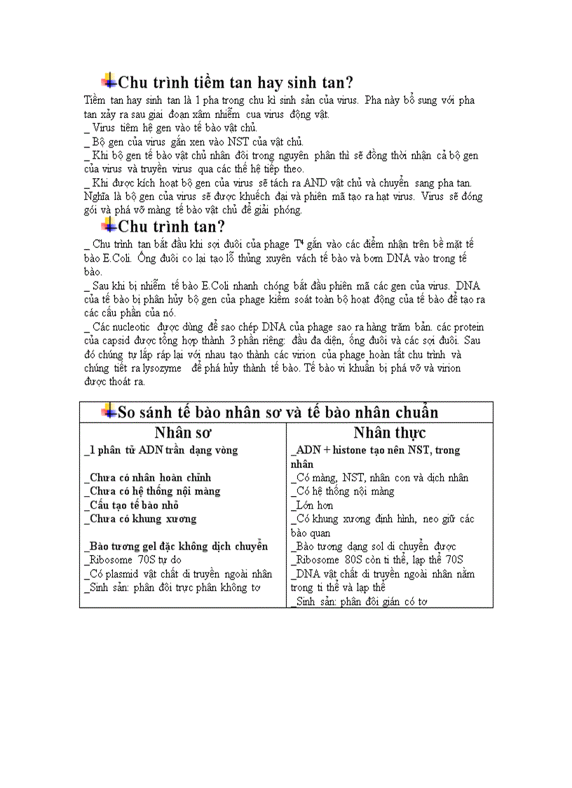 image for page Chu trình tiềm tàn hay sinh tan