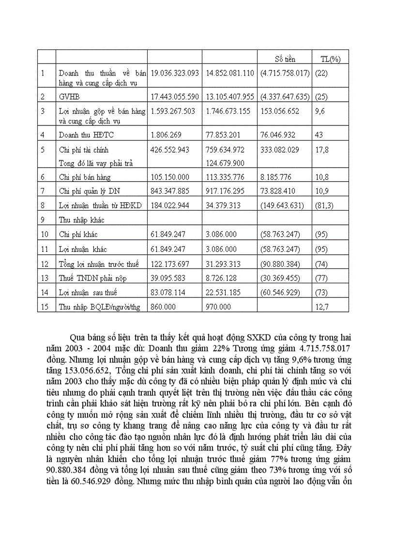 image for page Giới thiệu khái quát về Công ty cơ khí và sửa chữa công trình cầu đường bộ II