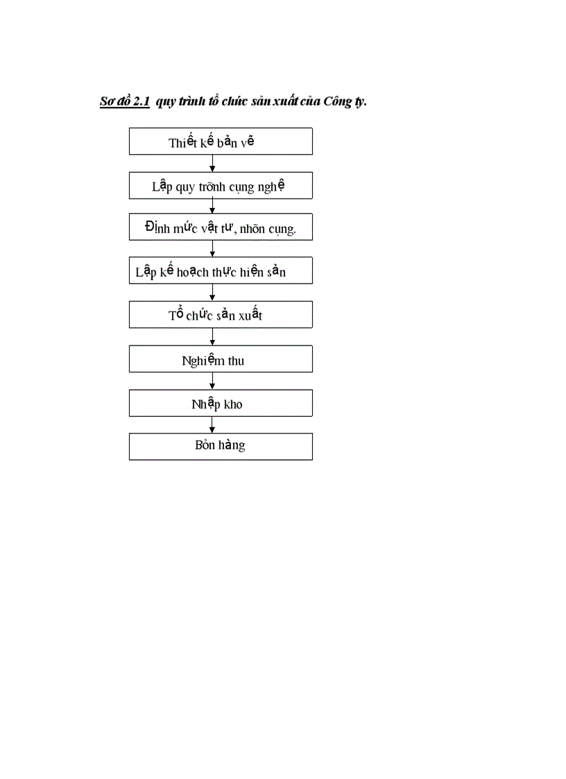 image for page Giới thiệu khái quát về Công ty cơ khí và sửa chữa công trình cầu đường bộ II