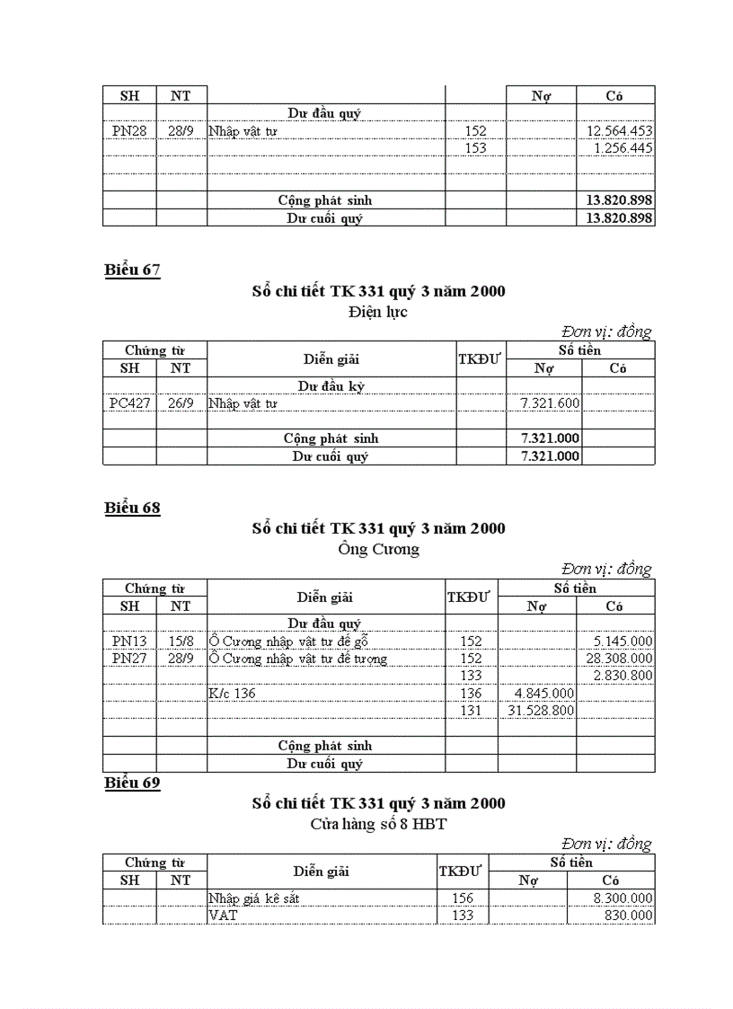 image for page Hạch toán các nghiệp vụ thanh toán của Công Ty Thương Mại và Dịch Vụ Nhựa