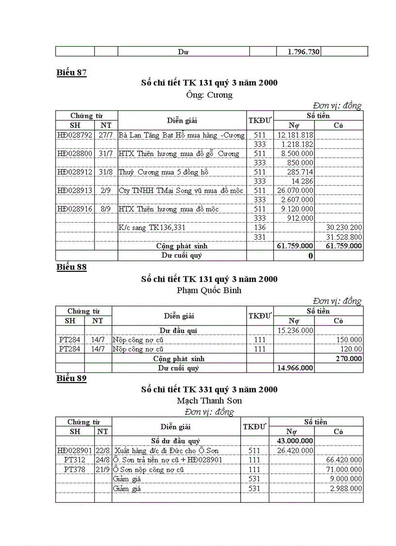image for page Hạch toán các nghiệp vụ thanh toán của Công Ty Thương Mại và Dịch Vụ Nhựa