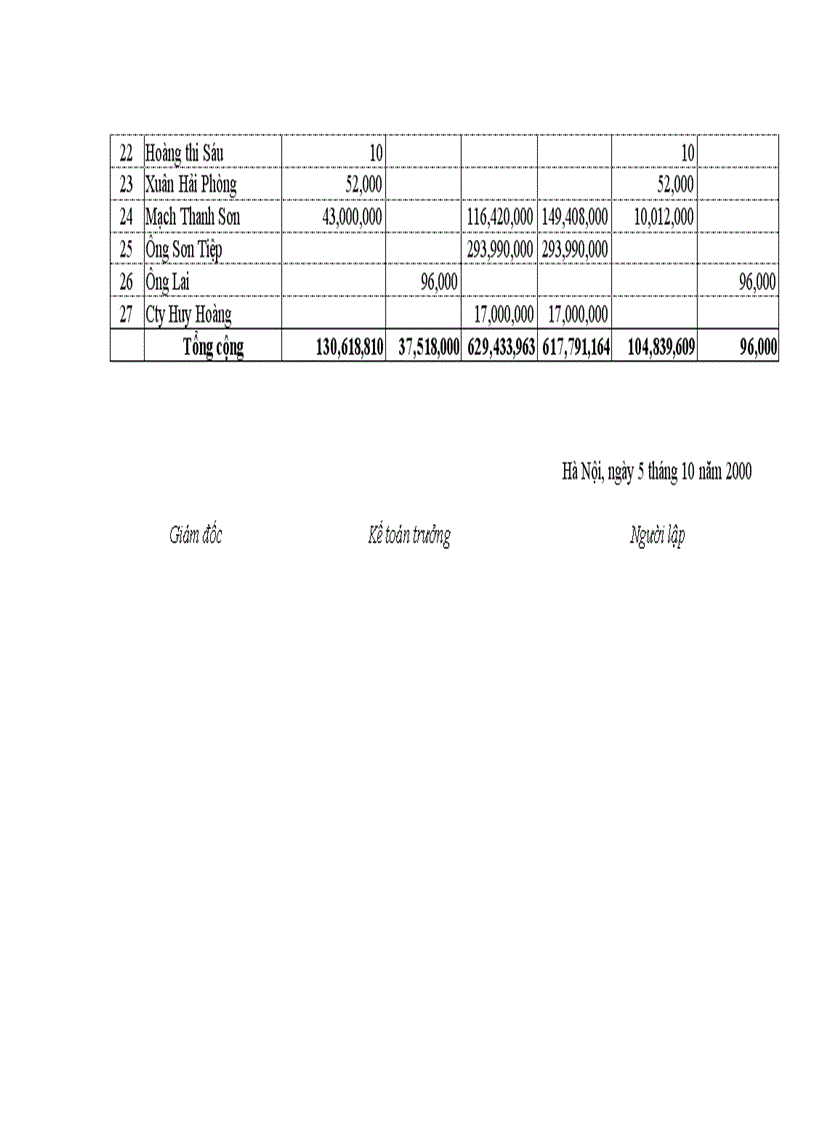 image for page Hạch toán các nghiệp vụ thanh toán của Công Ty Thương Mại và Dịch Vụ Nhựa