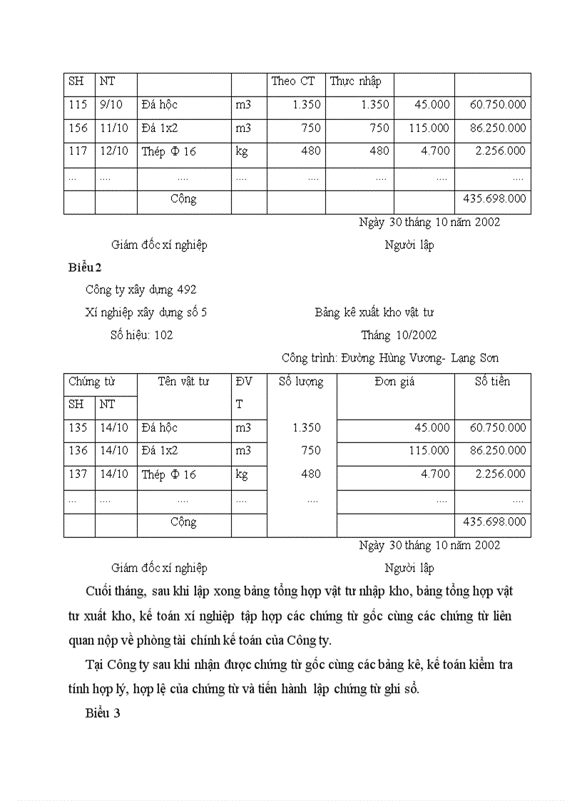 image for page Hạch toán chi phí nguyên vật liệu trực tiếp tại công ty xây dựng 492