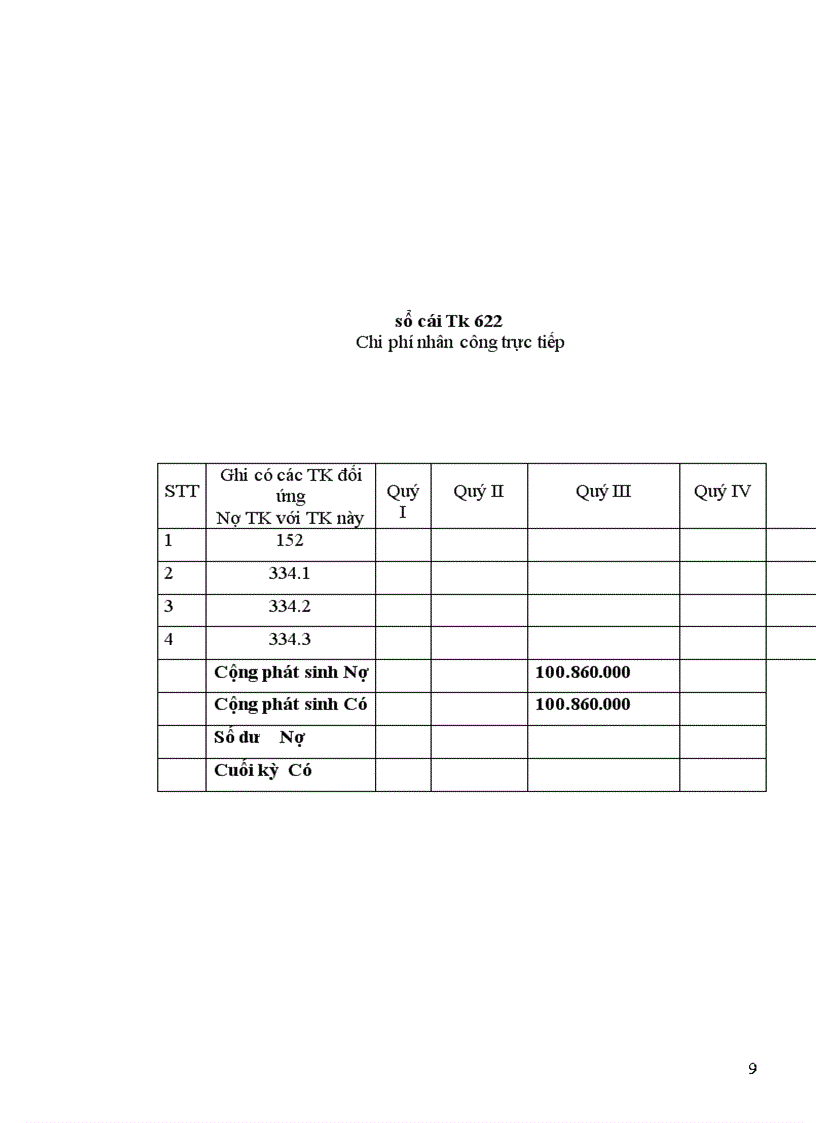 image for page Hạch toán chi phí sản xuất và tính giá thành sản phẩm của Công ty ô tô vận tải số 3