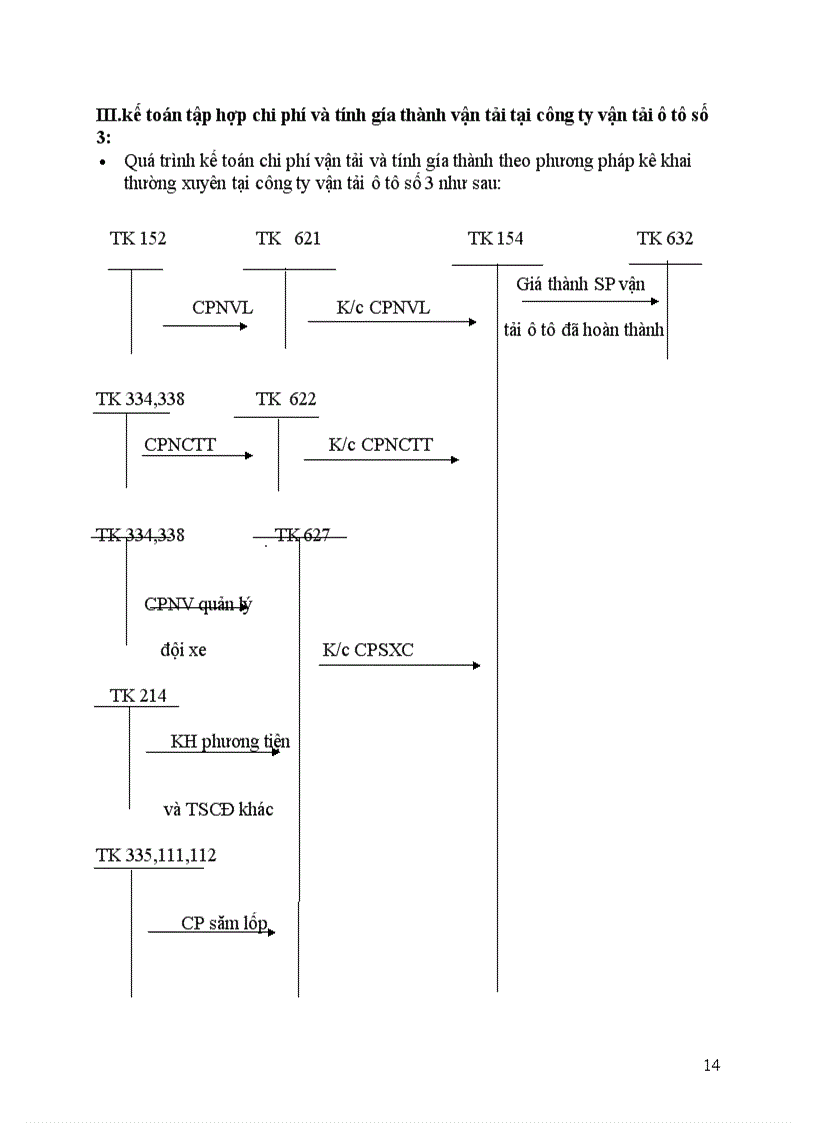 image for page Hạch toán chi phí sản xuất và tính giá thành sản phẩm của Công ty ô tô vận tải số 3
