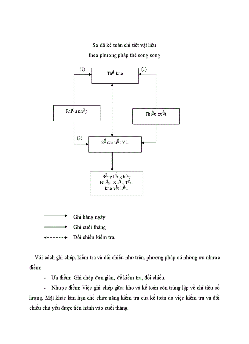 image for page Hạch toán chi tiết vật liệu công cụ dụng cụ