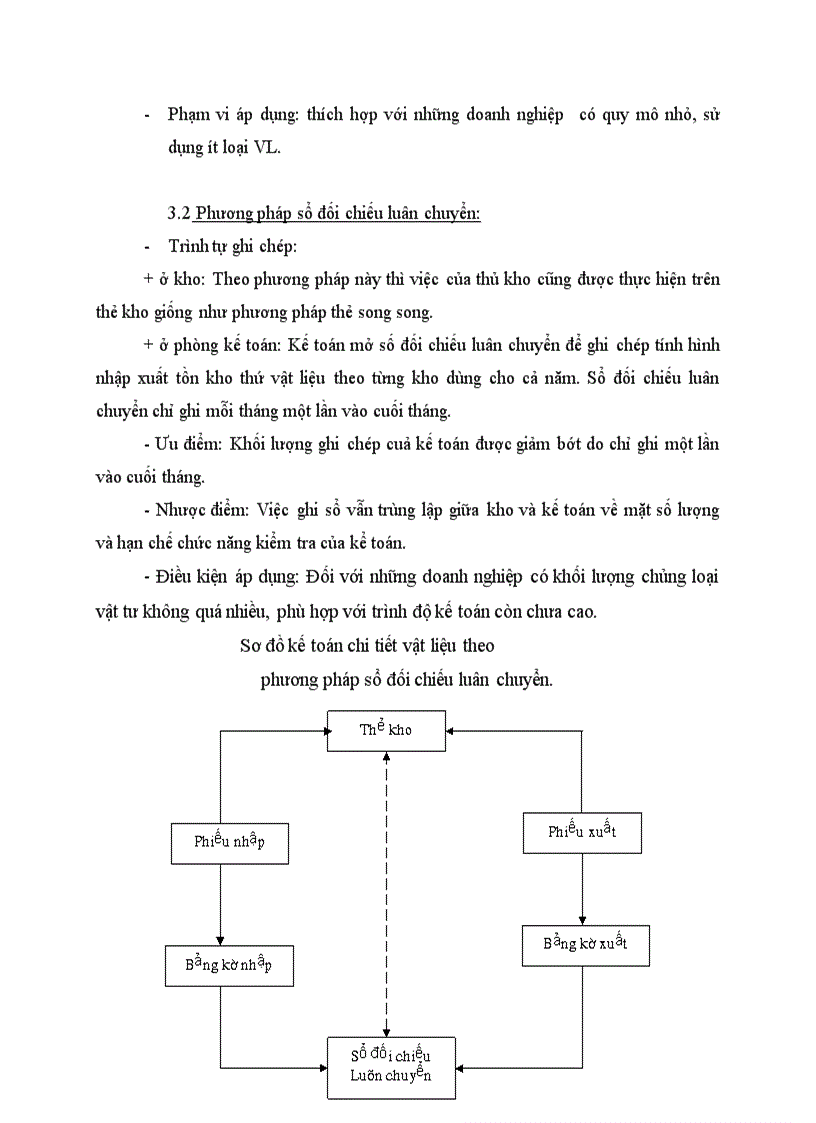 image for page Hạch toán chi tiết vật liệu công cụ dụng cụ