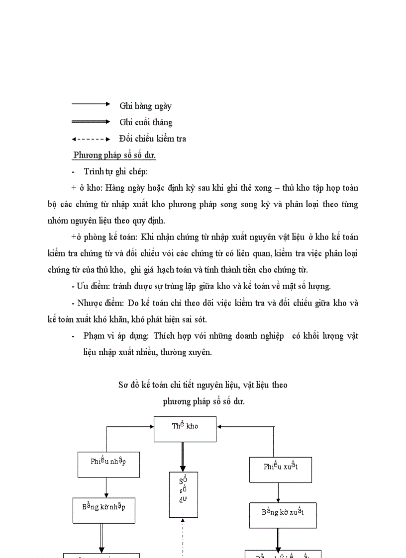 image for page Hạch toán chi tiết vật liệu công cụ dụng cụ