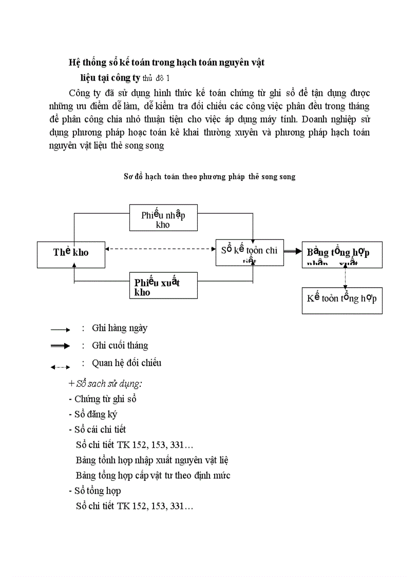 image for page Hệ thống sổ kế toán trong hạch toán nguyên vật liệu tại công ty thủ đô 1