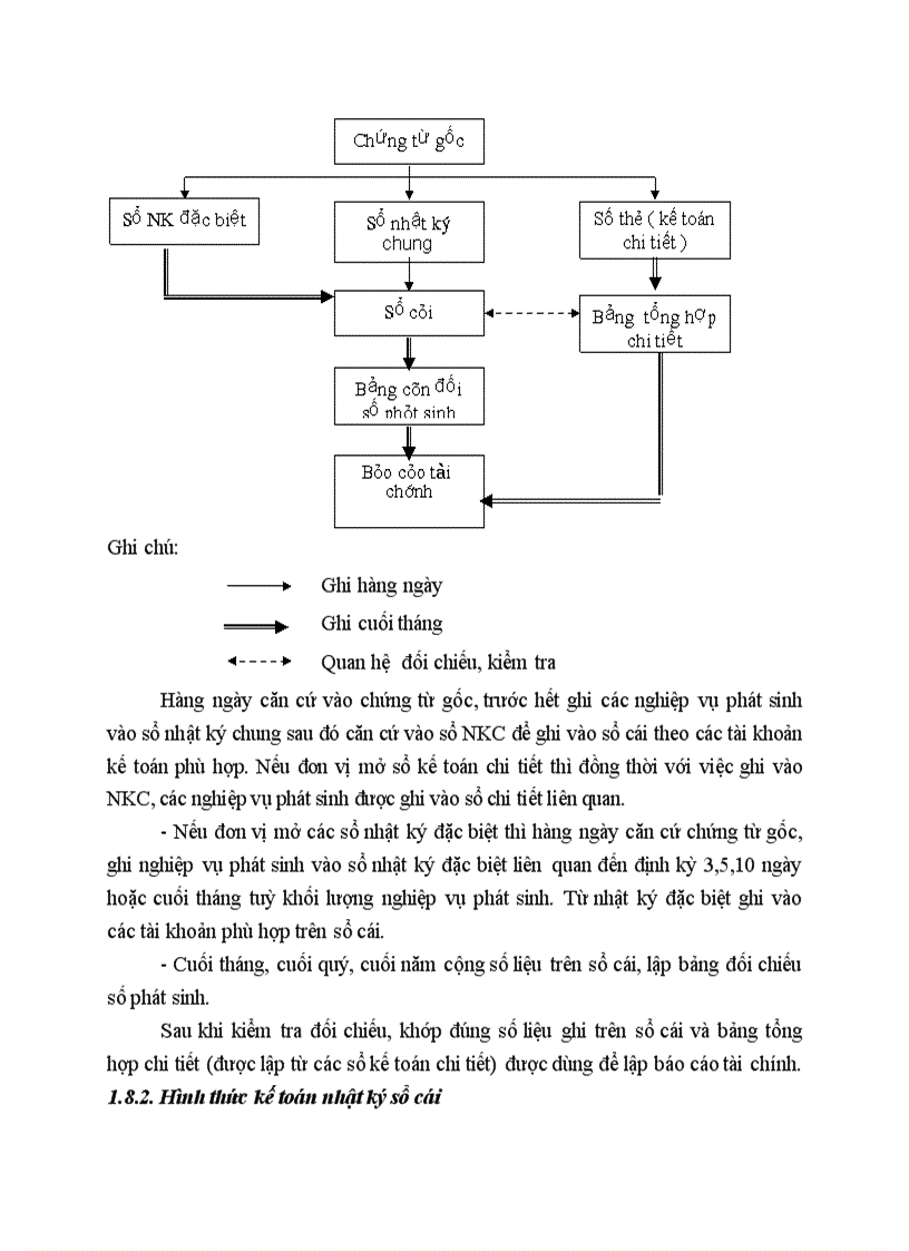 Hình thức kế toán