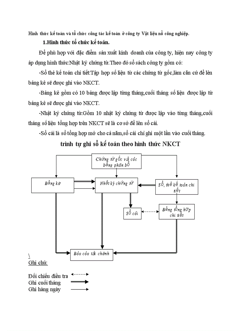 image for page Hình thức kế toán và tổ chức công tác kế toán ở công ty Vật liệu nổ công nghiệp