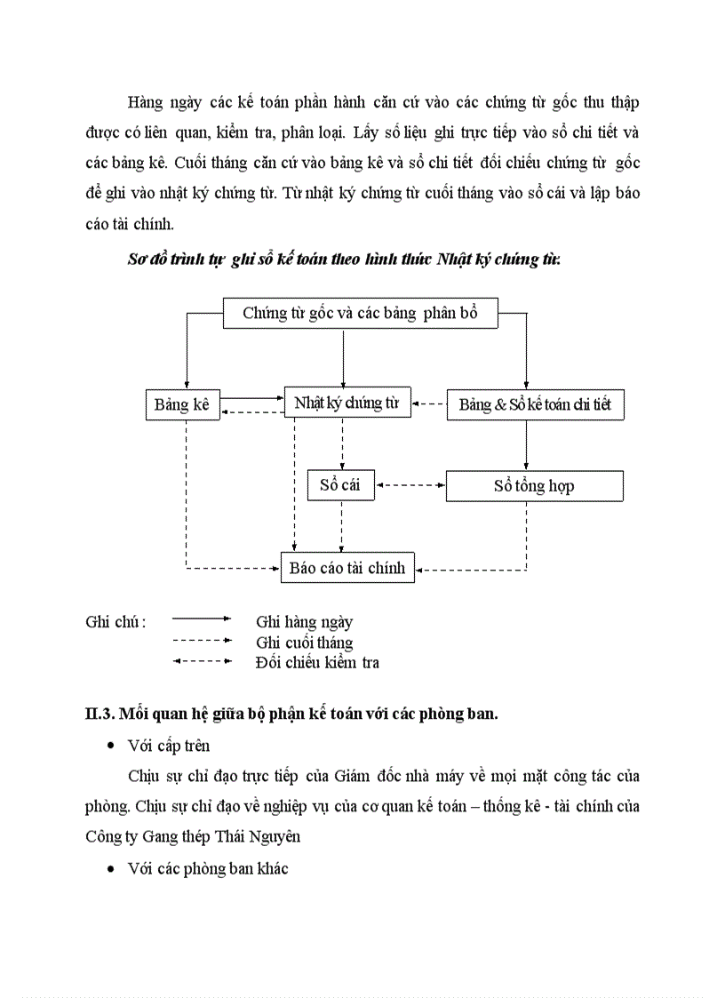 Hình thức tổ chức công tác kế toán và công tác hạch toán của nhà máy Cơ khí gang thép