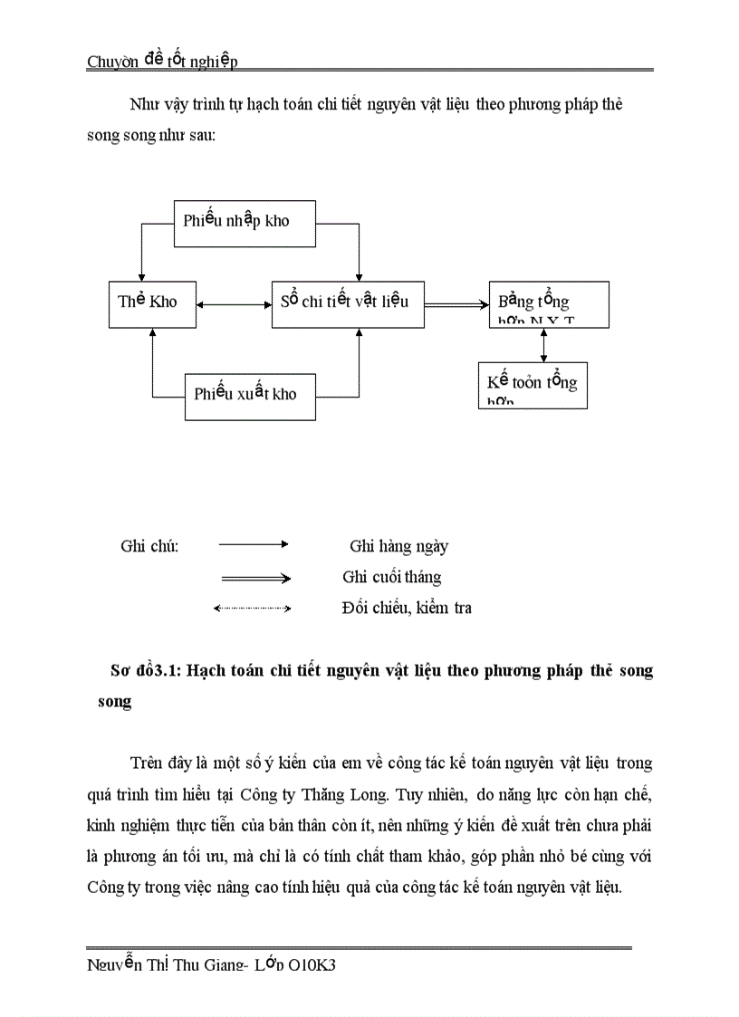image for page Hoàn thiện công tác kế toán nguyên vật liệu tại công ty Thăng Long TALIMEX