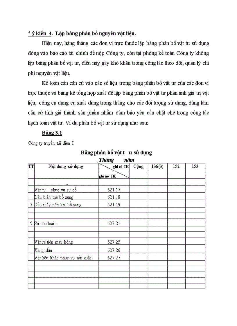 image for page Hoàn thiện công tác tổ chức kế toán nguyên vật liệu tại Công ty Truyền tải điện I