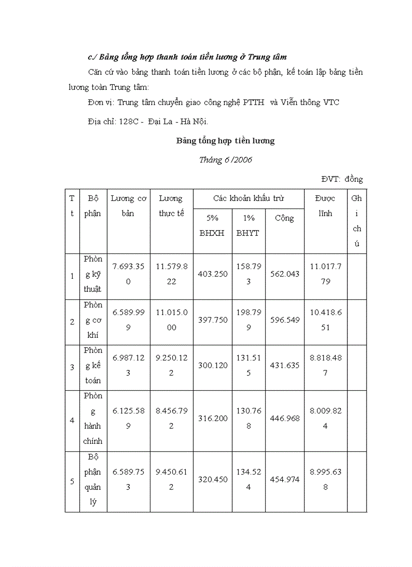 image for page Kế toán lao động tiền lương