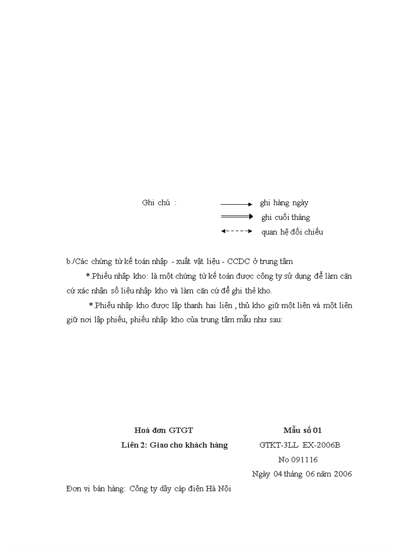 image for page Kế toán lao động tiền lương