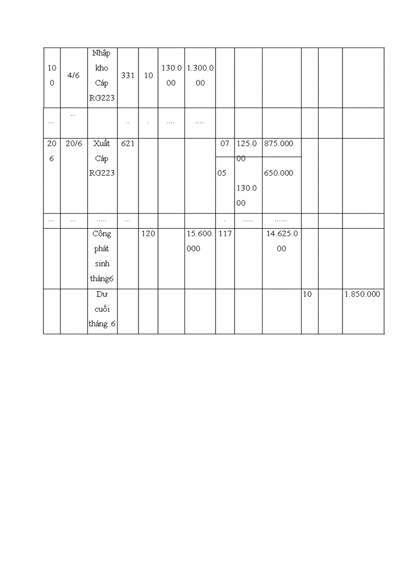 image for page Kế toán lao động tiền lương