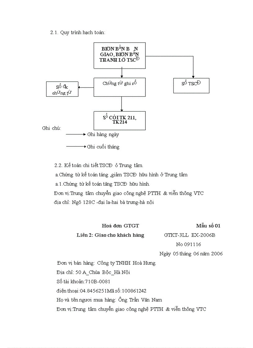 image for page Kế toán lao động tiền lương