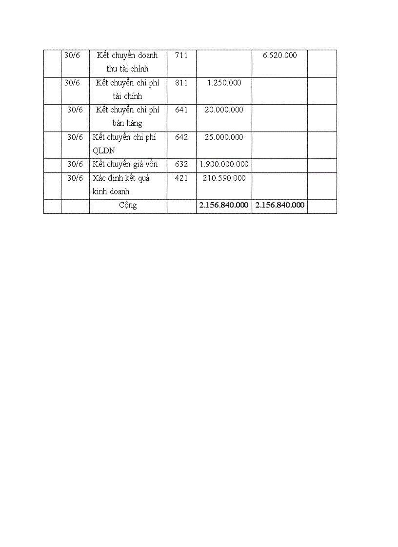 image for page Kế toán lao động tiền lương