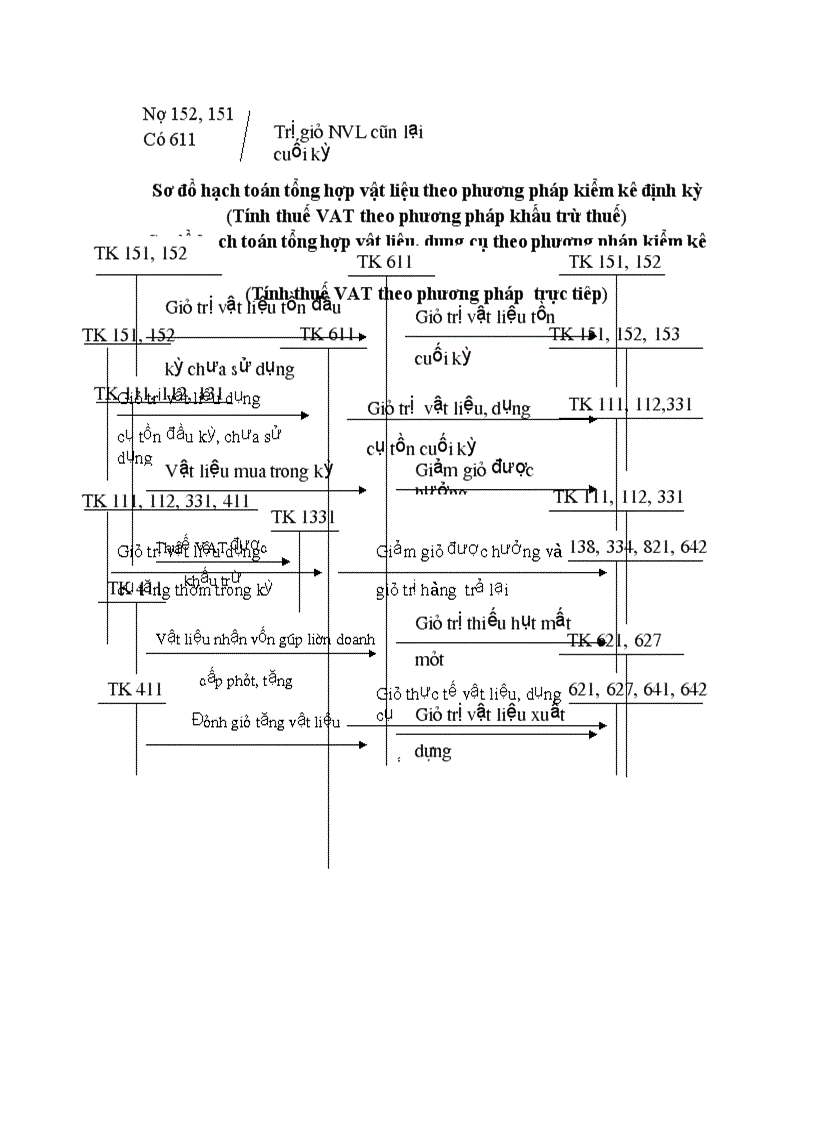 Kế toán nguyên vật liệu 2