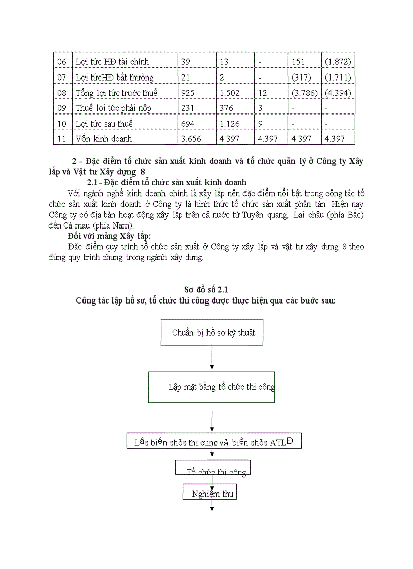 Khái quát chung đặc điểm Công ty Xây lắp và vật tư xây dựng 8