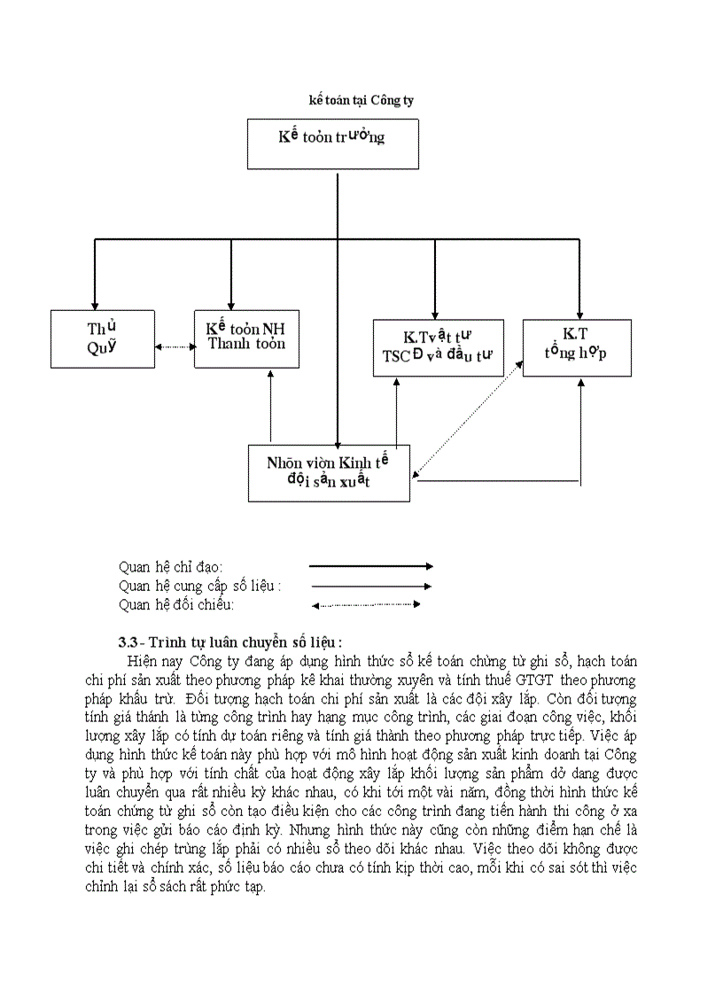 image for page Khái quát chung đặc điểm Công ty Xây lắp và vật tư xây dựng 8
