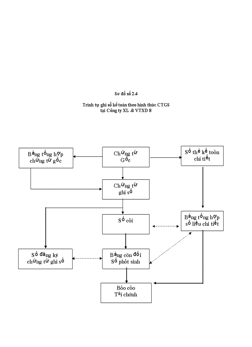 image for page Khái quát chung đặc điểm Công ty Xây lắp và vật tư xây dựng 8
