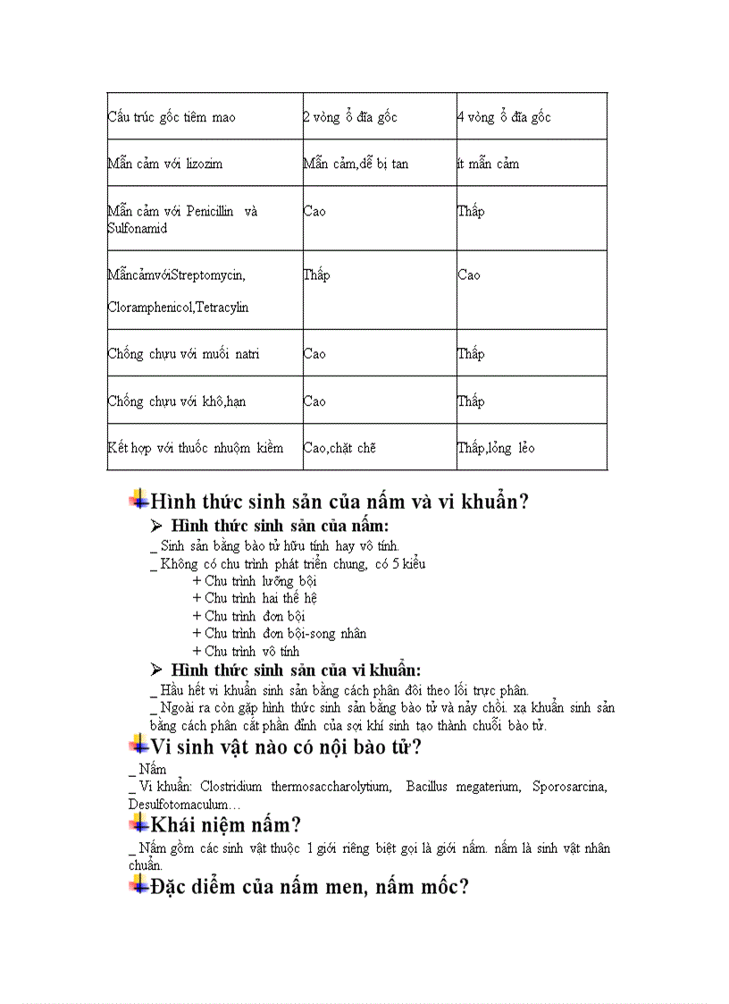 image for page Sinh sản của vi khuẩn