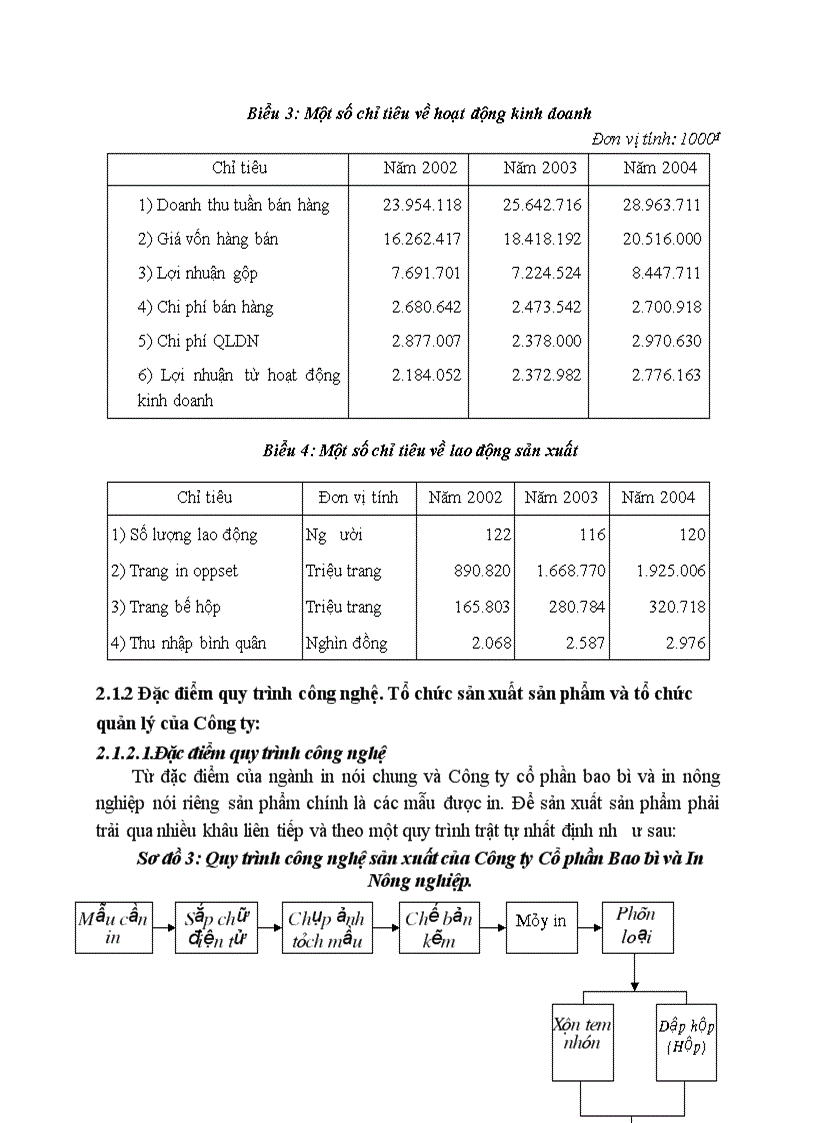 image for page Khái quát chung về Công ty Cổ phần bao bì và in nông nghiệp