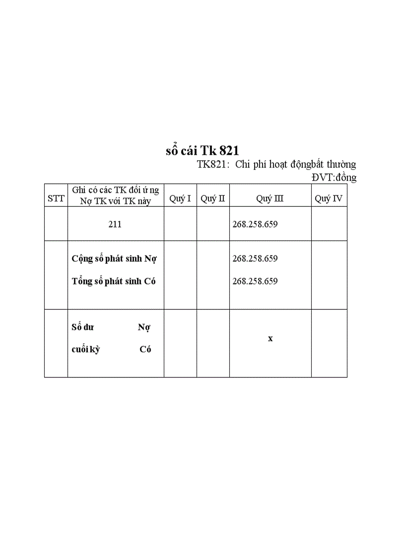 image for page Kế toán hoạt động tài chính và chi phí bất thường của Công ty ô tô vận tải số 3