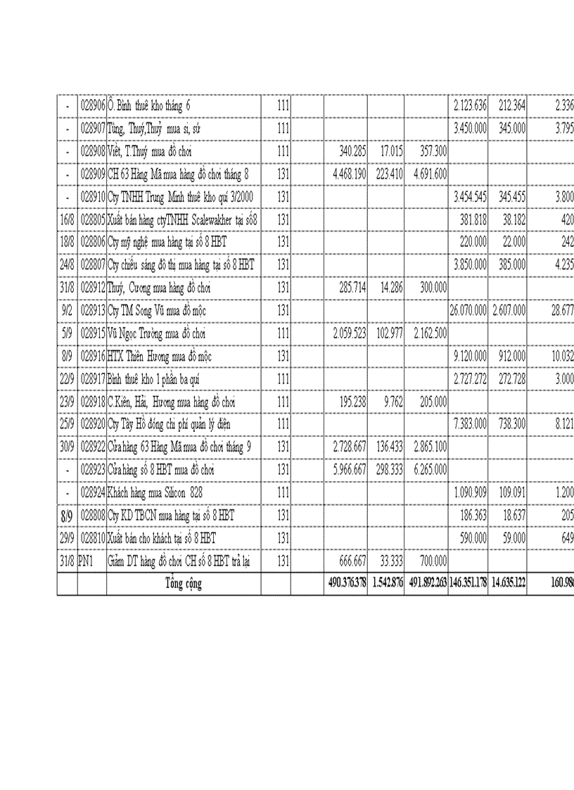 image for page Kế toán nhập kho thành phẩm hàng hoá và tiêu thụ của Công Ty Thương Mại và Dịch Vụ Nhựa