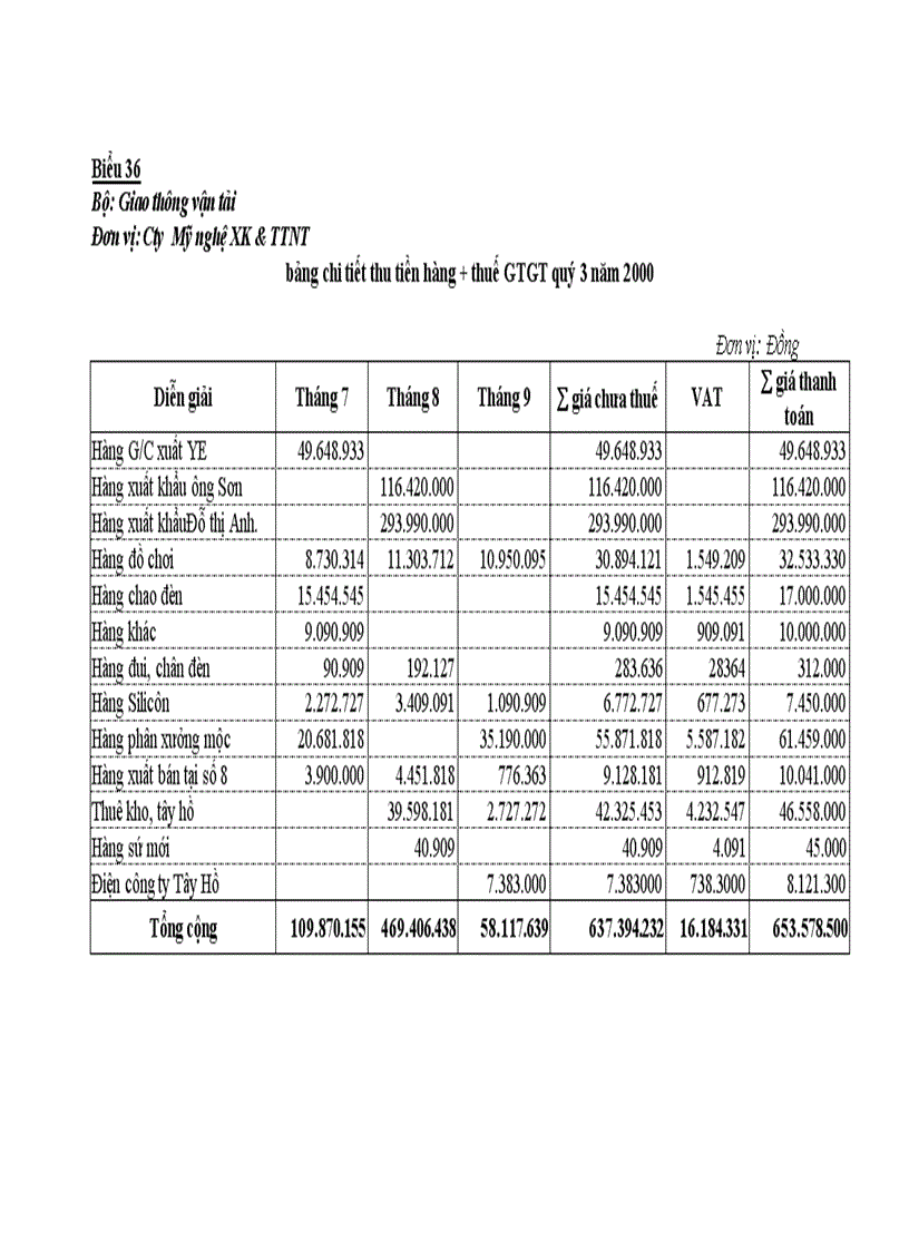 image for page Kế toán nhập kho thành phẩm hàng hoá và tiêu thụ của Công Ty Thương Mại và Dịch Vụ Nhựa