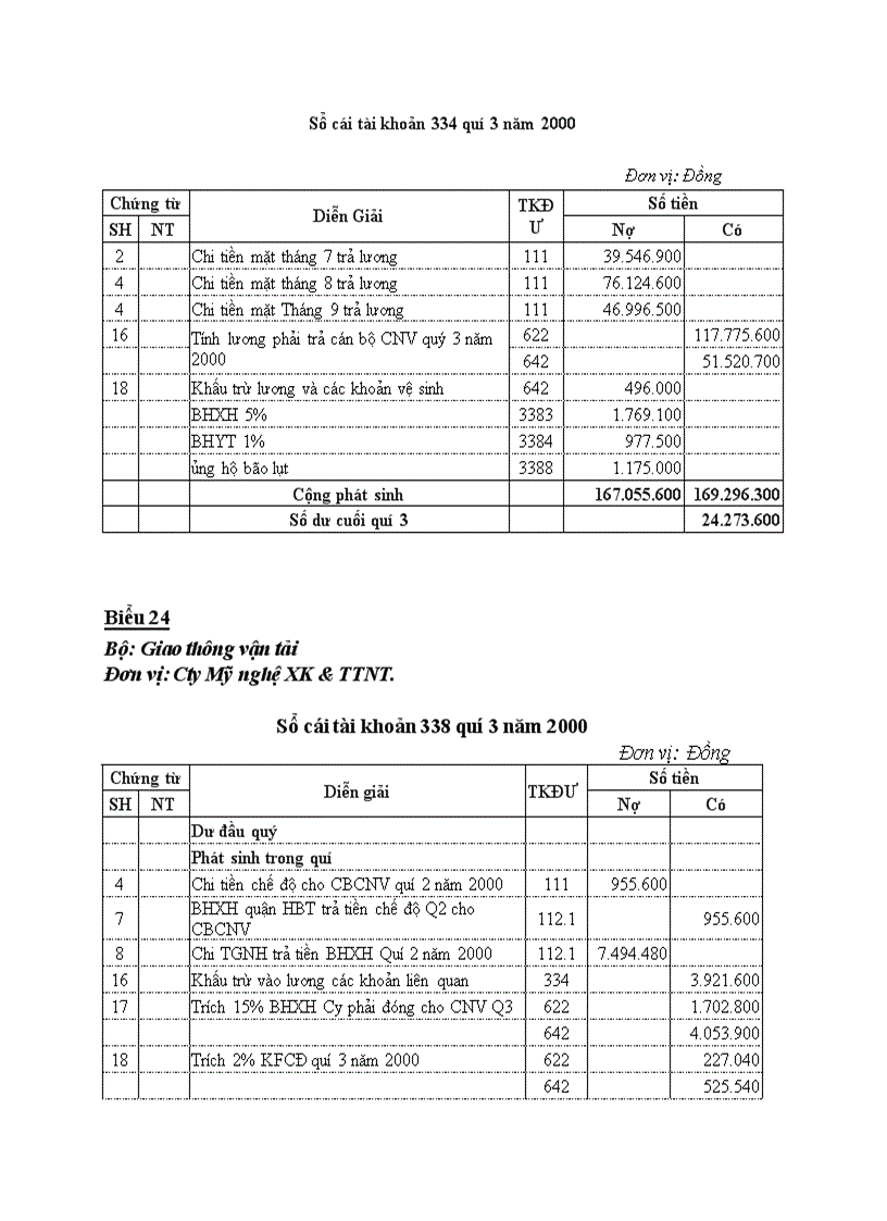 image for page Kế toán tiền lương và Bảo Hiểm Xã Hội của Công Ty Thương Mại và Dịch Vụ Nhựa