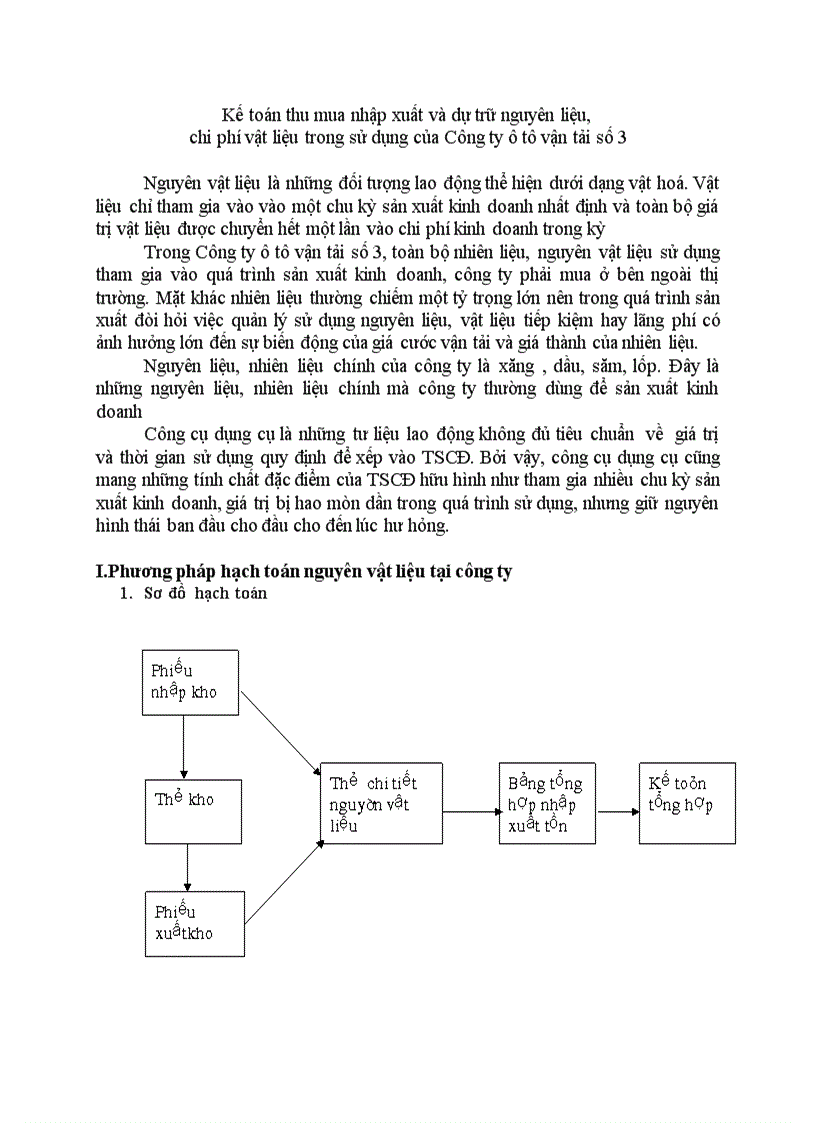 Kế toán thu mua nhập xuất và dự trữ nguyên liệu chi phí vật liệu trong sử dụng của Công ty ô tô vận tải số 3
