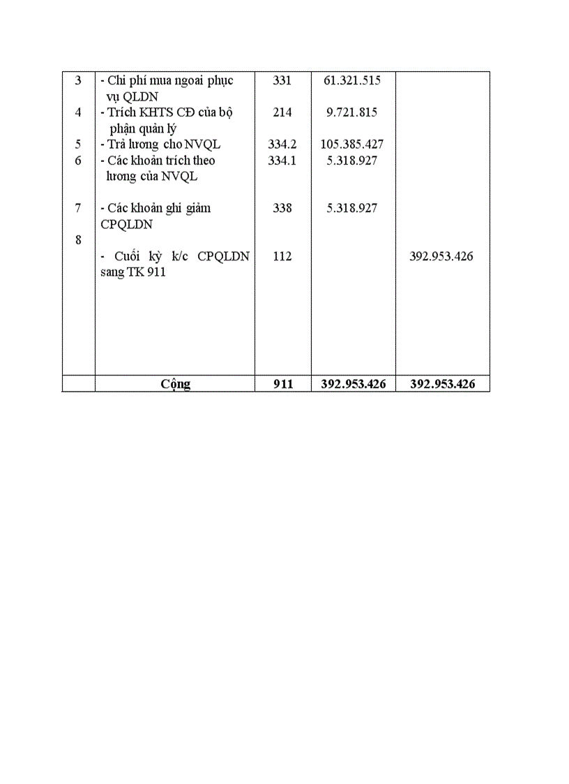 image for page Kế toán tiêu thụ của Công ty ô tô vận tải số 3