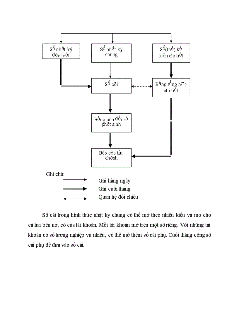 image for page Kế toán tổng hợp nghiệp vụ bán hàng trong các doanh nghiệp thương mại
