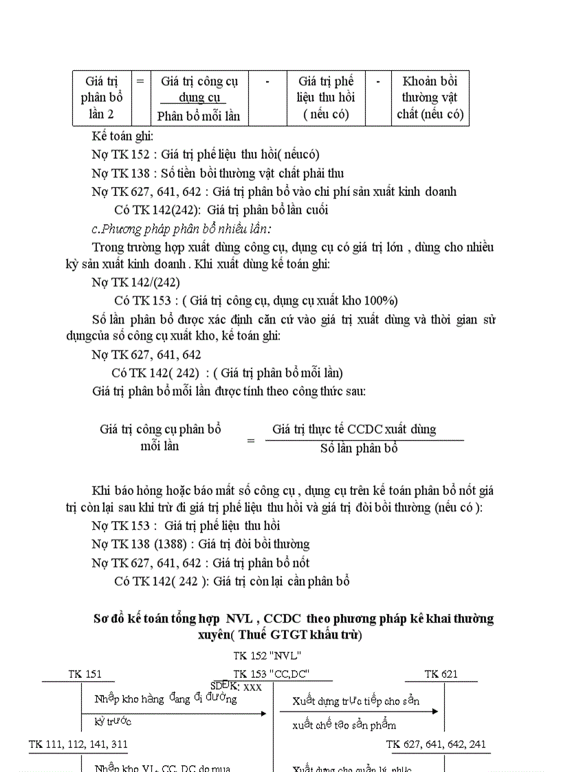 image for page Kế toán tổng hợp nguyên vật liệu công cụ dụng cụ
