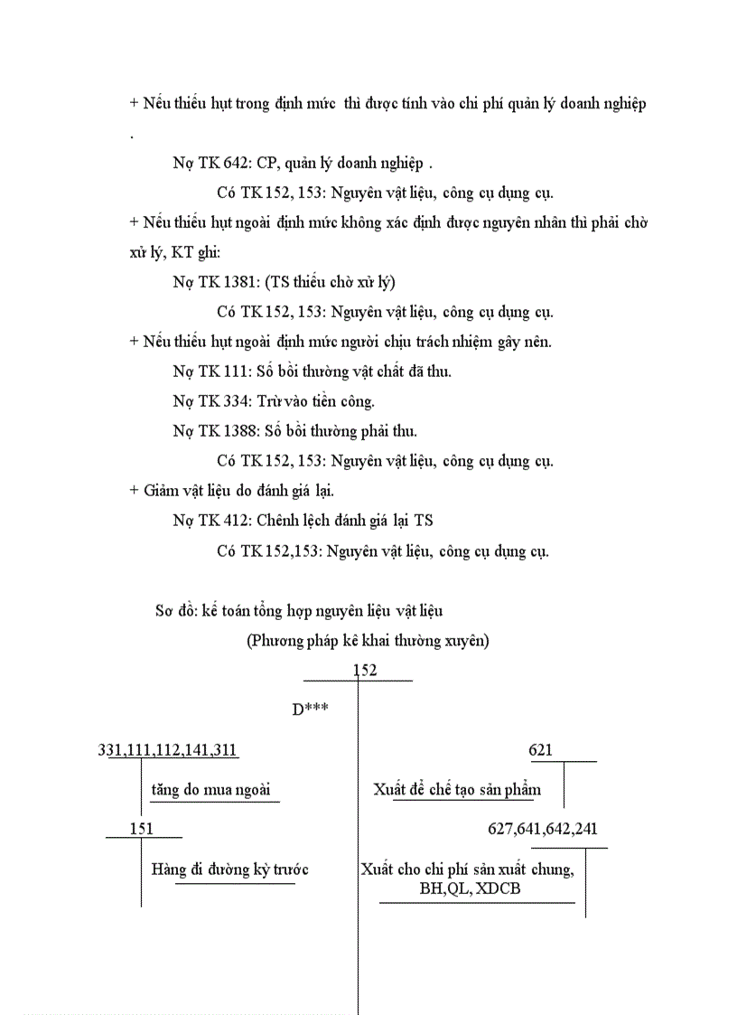 image for page Kế toán tổng hợp vật liệu công cụ dụng cụ