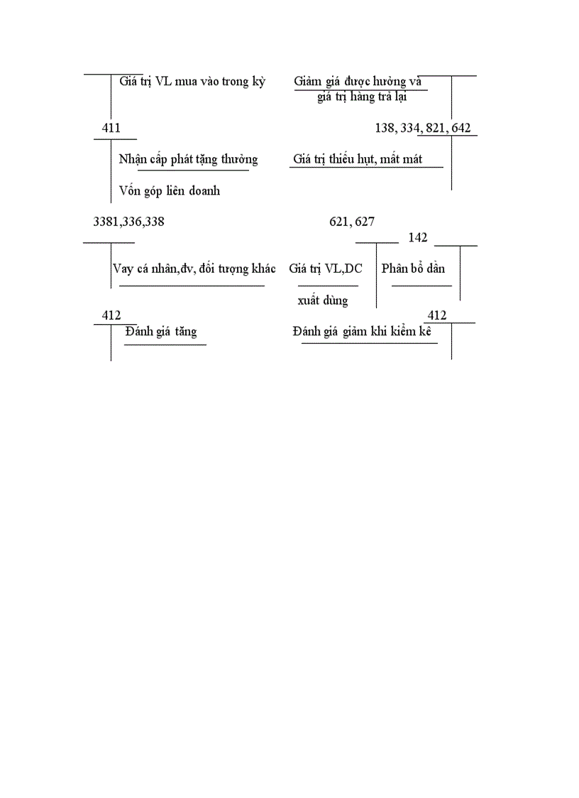 image for page Kế toán tổng hợp vật liệu công cụ dụng cụ