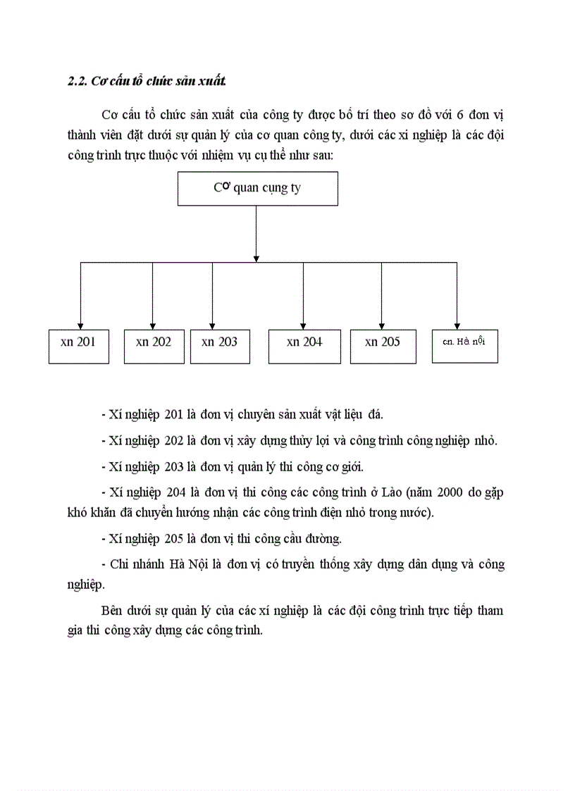 image for page Giới thiệu chung về công ty xây dựng Sông Đà II