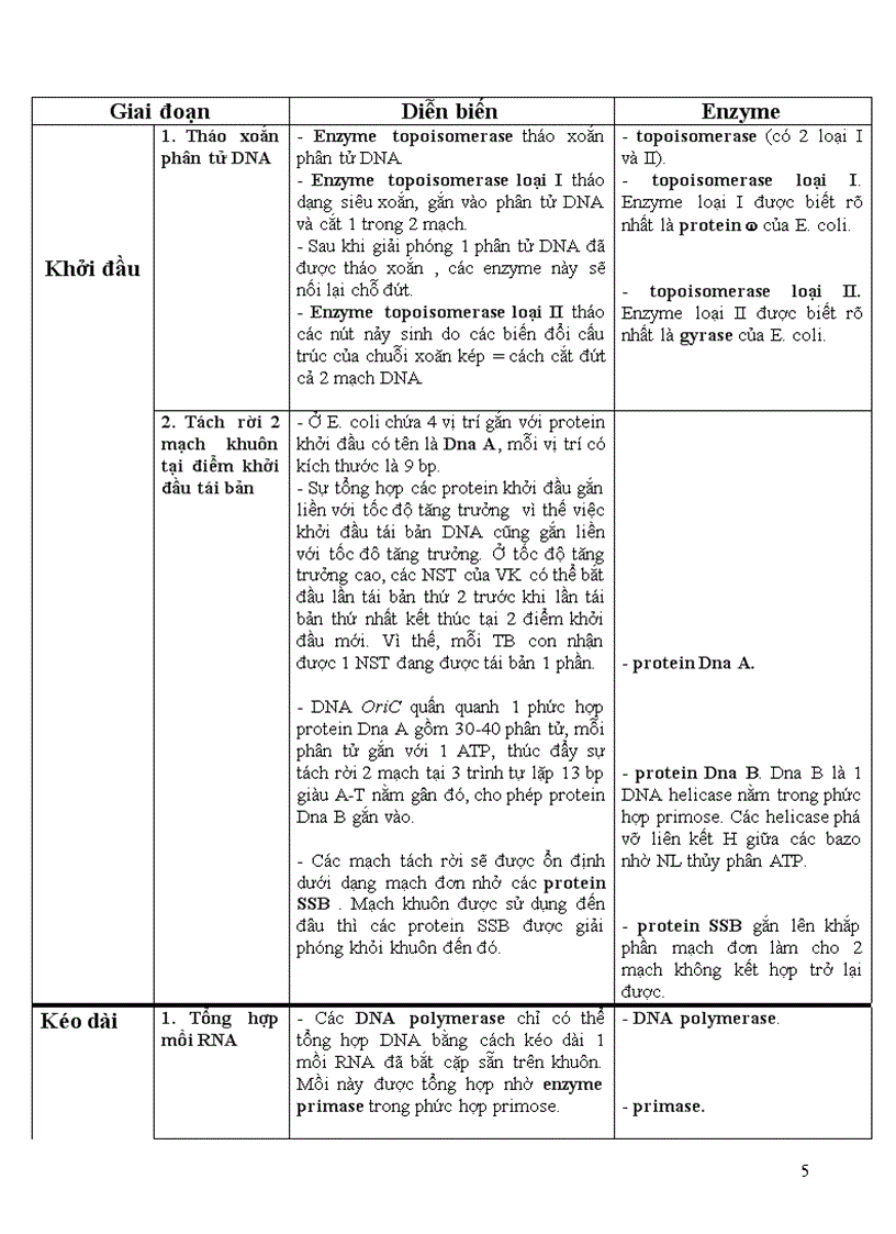 image for page Cơ chế di truyền