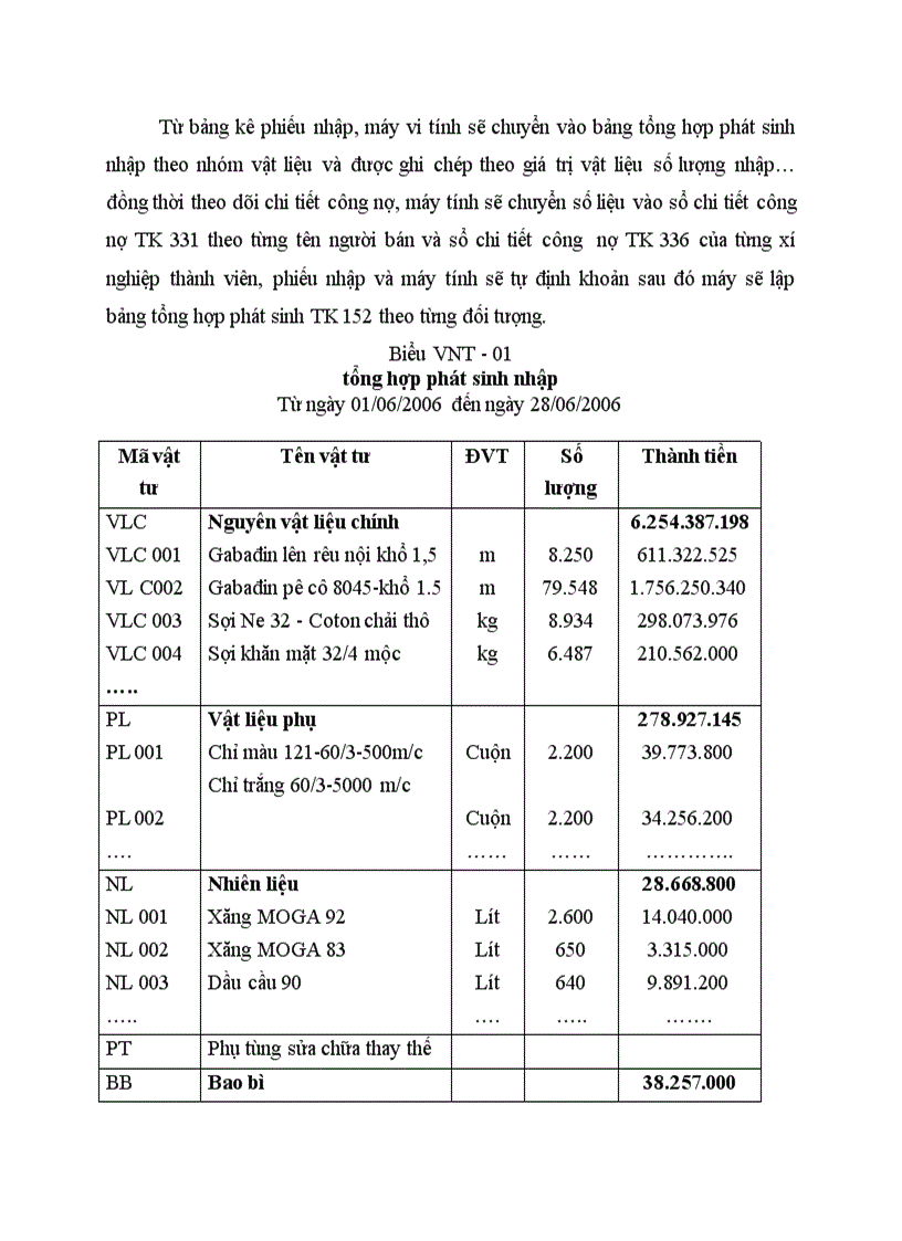 image for page Kế toán tổng hợp nhập nguyên vật liệu ở công ty 20