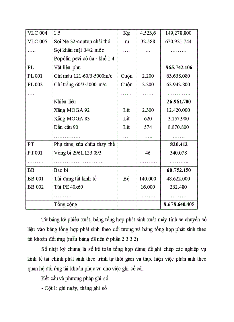 image for page Kế toán tổng hợp nhập nguyên vật liệu ở công ty 20
