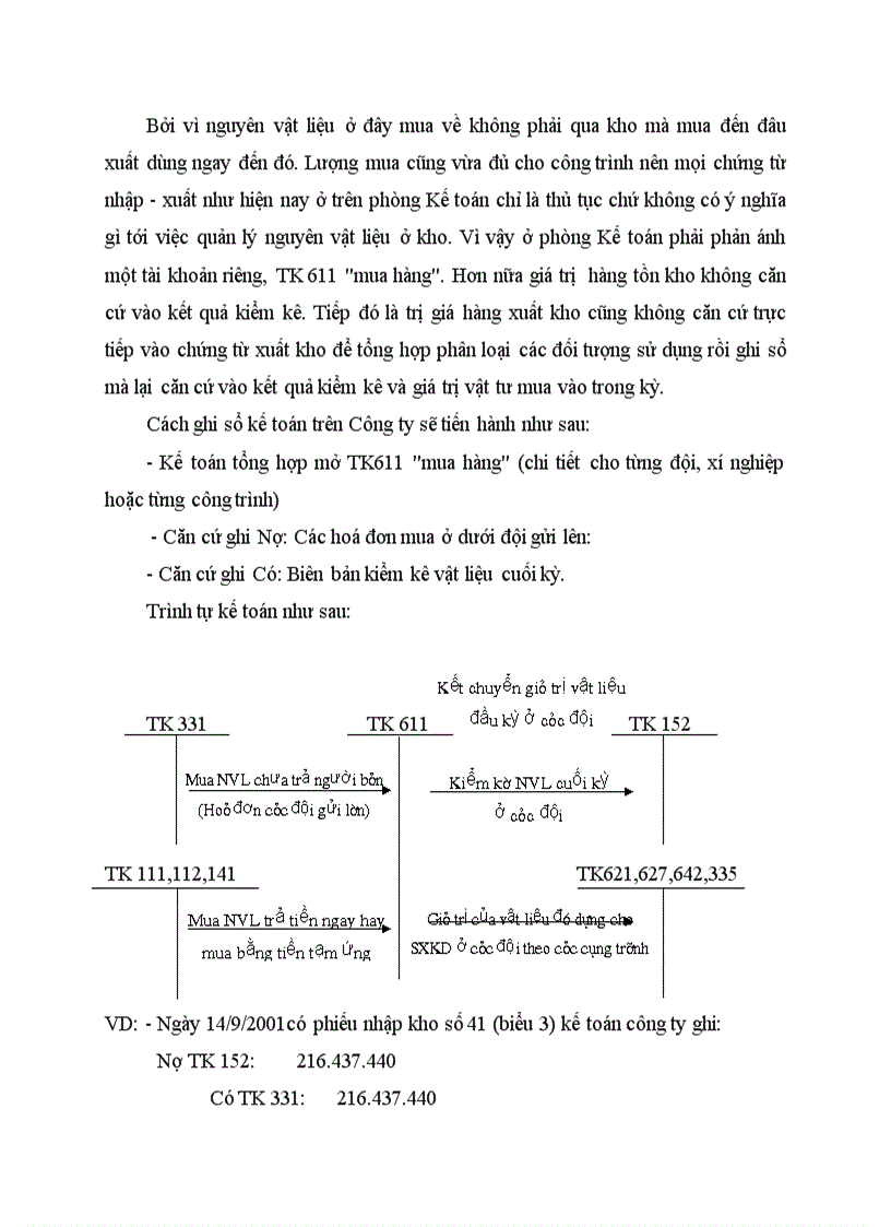 image for page Một số kiến nghị nhằm hoàn thiện tổ chức công tác hạch toán nguyên vật liệu tại Công ty xây dựng số 1