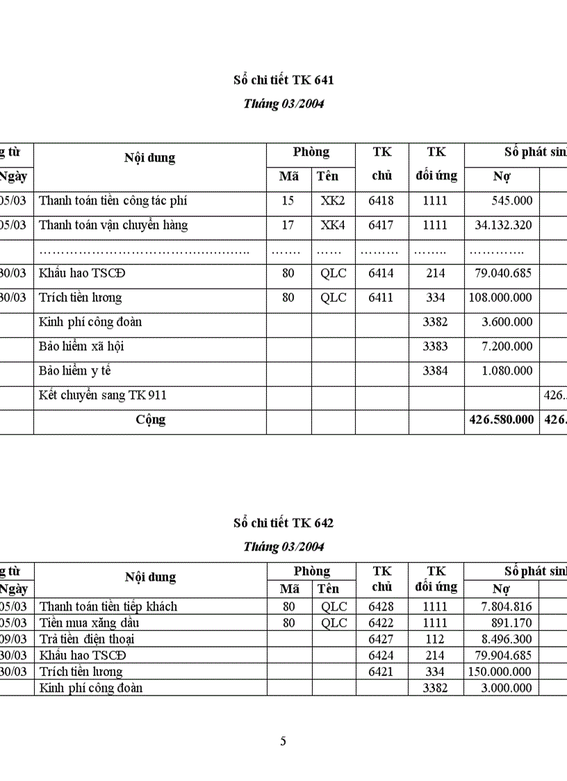 image for page Một số nhận xét và kiến nghị nhằm hoàn thiện kế toán Tiêu thụ hàng hoá và xác định kết quả tiêu thụ tại công ty TNHH Trung Tuấn