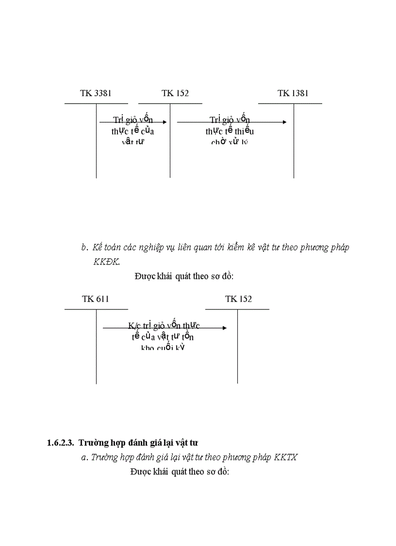 image for page Kiểm kê và đánh giá lại vật tư