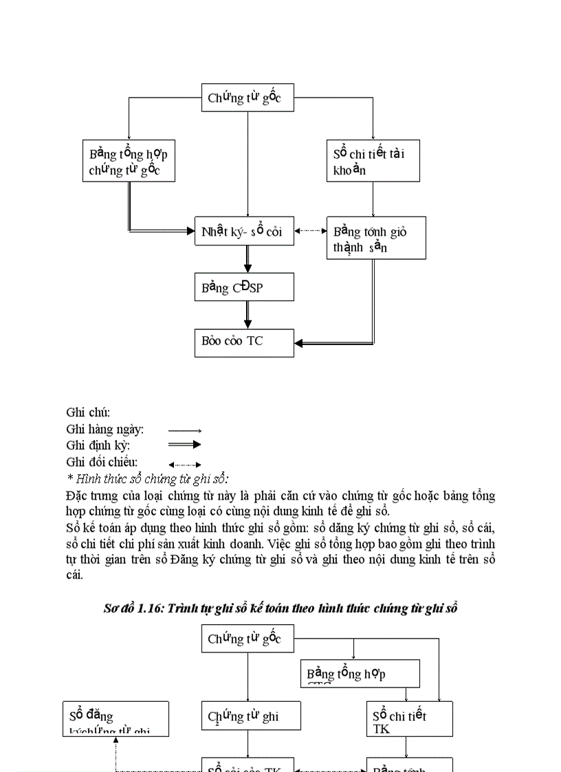 image for page Lý luận chung về tổ chức hạch toán chi phí sản xuất và tính giá thành sản phẩm