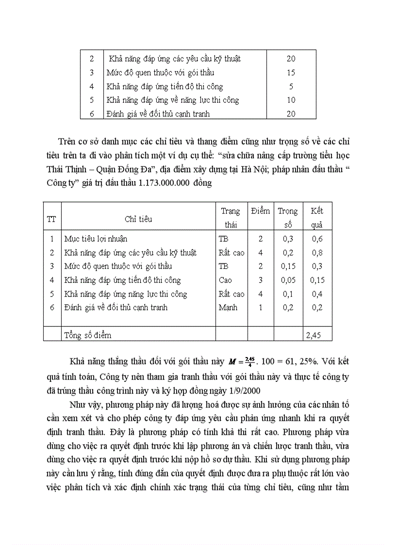 image for page Một số giải pháp nhằm nâng cao hiệu quả công tác đấu thầu tại công ty xây dựng Sông Đà II