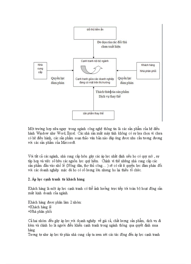 image for page Phân tích môi trường ngành với mô hình 5 áp lực