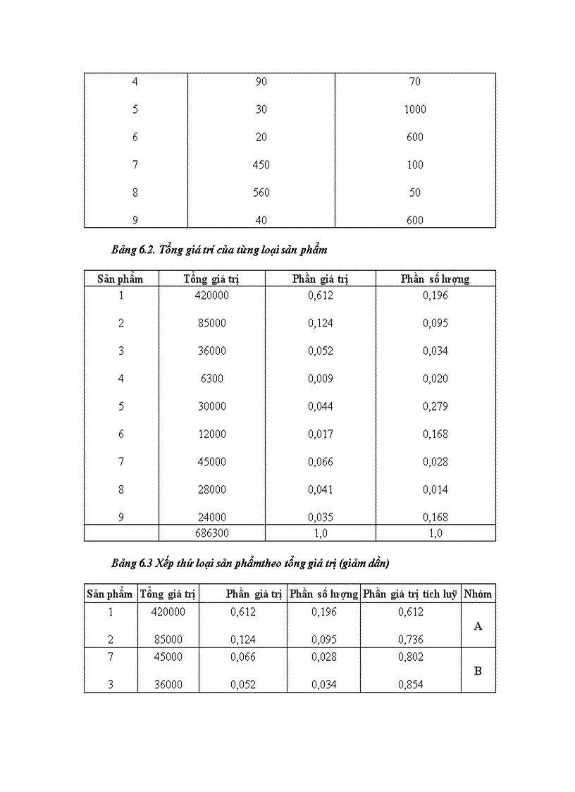 image for page Quản lý dự trữ 1